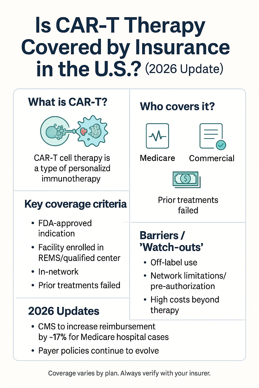 Is CAR-T Therapy Covered by Insurance in the U.S.? (2026 Update) - 2026 Drug Cost Analysis